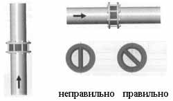 обратный клапан CV16 DN40-1200 PN16